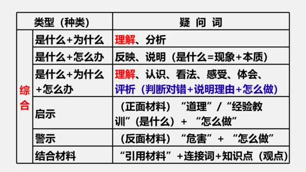 【新课标】七上第三单元 师长情谊 期末复习课件(共38张PPT)