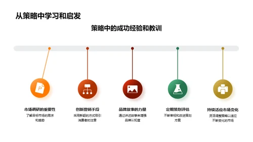 春节营销战略探索