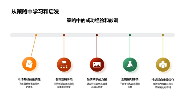 春节营销战略探索