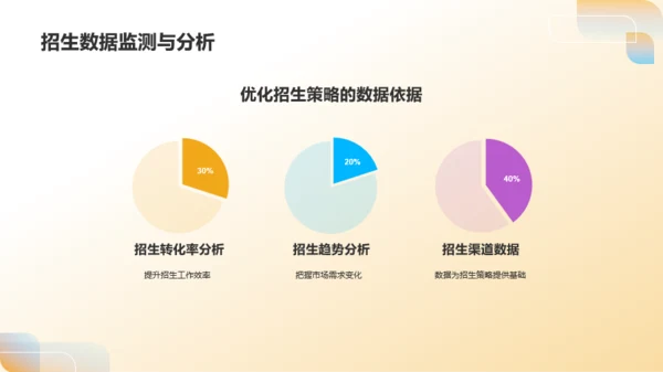 黄色现代年度教育期末总结回顾PPT模板