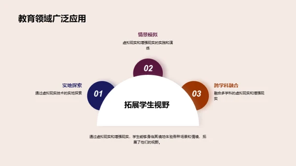 科技数码应用于教育领域