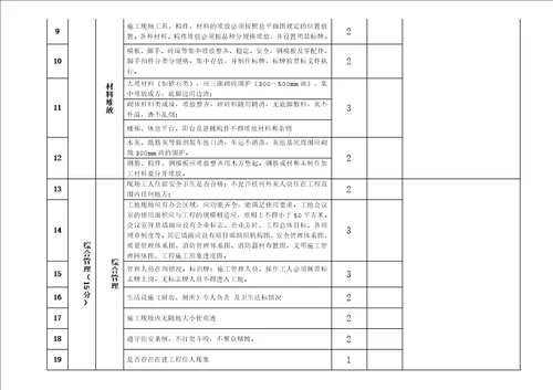 现场施工考核评分表共9页