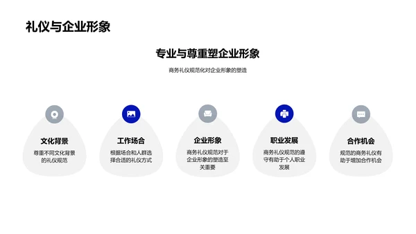 商务礼仪在企业文化中的应用PPT模板