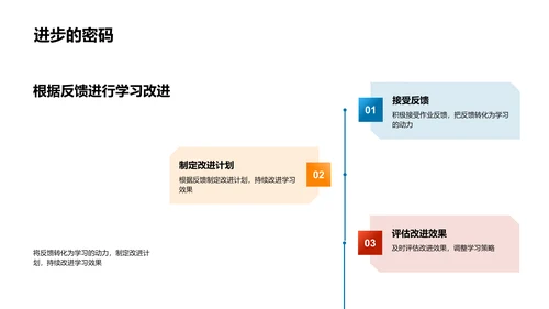 作业反馈策略PPT模板