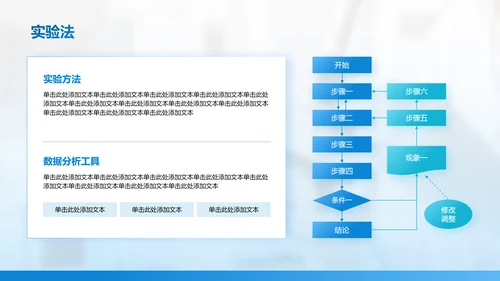 蓝色商务风医学专业毕业开题报告答辩PPT模板