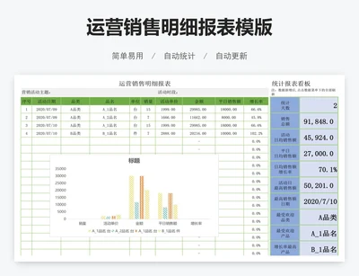运营销售明细报表模版