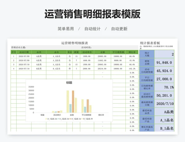 运营销售明细报表模版