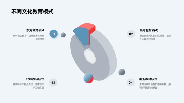 教育新模式探究