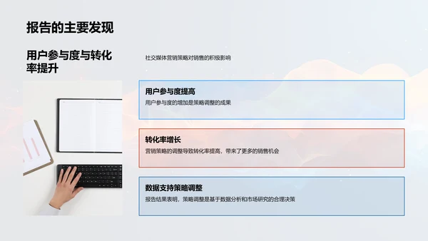 社交媒体营销报告PPT模板