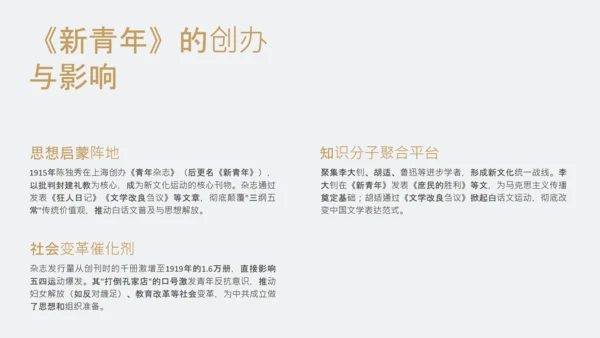 黄色简约风人物介绍之陈独秀