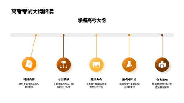 高考备考全方位指南