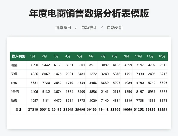 年度电商销售数据分析表模版