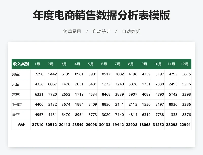 年度电商销售数据分析表模版