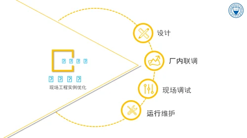 智能变电站二次系统管控研究与应用论文答辩PPT模板