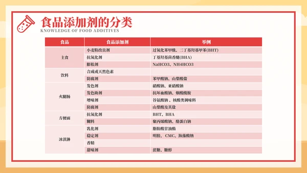 食品添加剂食品安全知识PPT模板