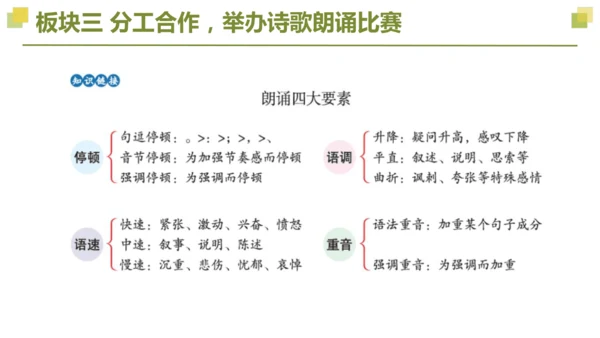 部编版2022-2023学年四年级语文下册大单元教学  第三单元    课件