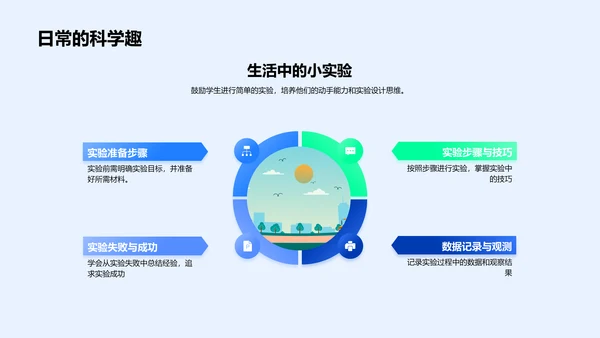 科学探索之旅