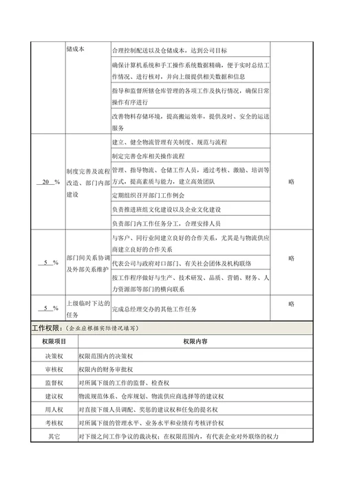 岗位说明书物流经理