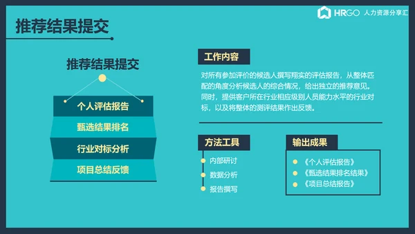 公司企业内部竞聘流程展示简析ppt课件
