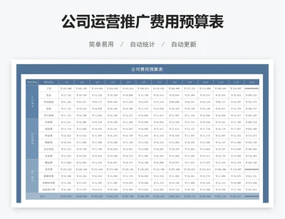 公司运营推广费用预算表