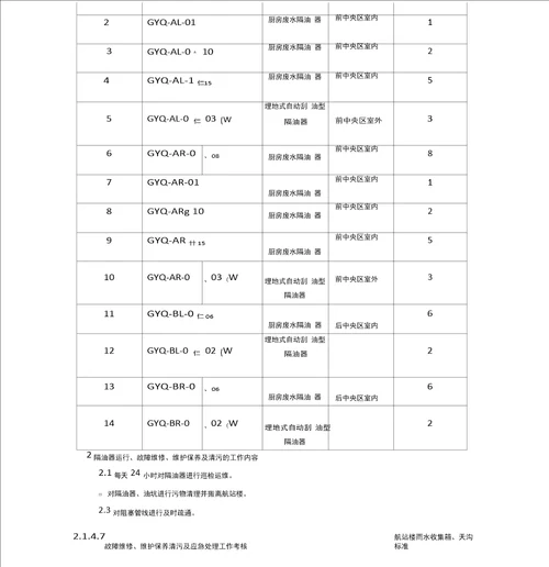 机场航站楼维保方案