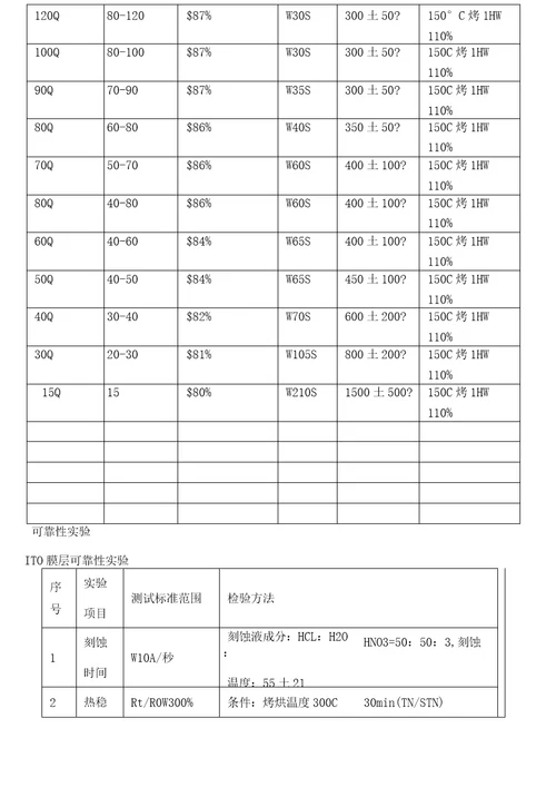 ITO导电玻璃检验标准