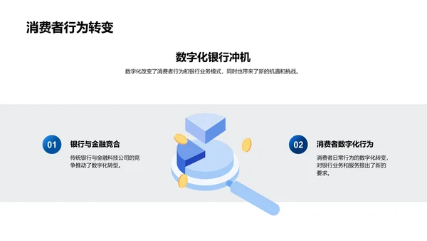 银行数字化战略讲解PPT模板