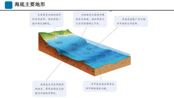 期末总复习：读图填图突破（课件59张）-2024-2025学年第一学期人教版七年级地理