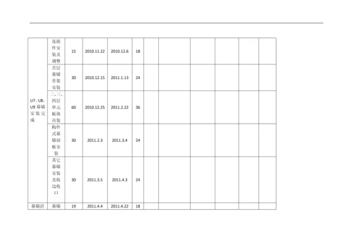 瑞华施工进度计划及深化设计计划表.docx