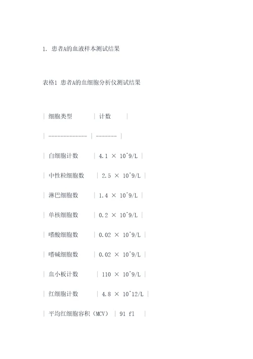 血细胞分析化学实验报告