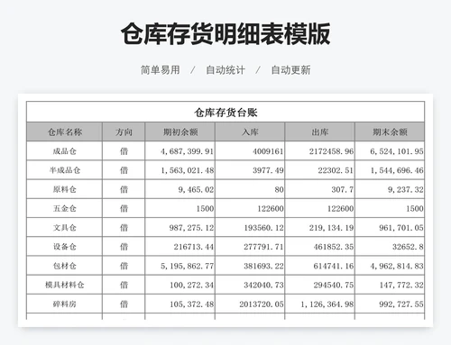 仓库存货明细表模版