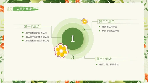 小清新植物教学勇气读书分享读书分享阅读力量课件PPT模板