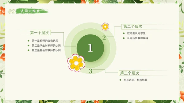 小清新植物教学勇气读书分享读书分享阅读力量课件PPT模板