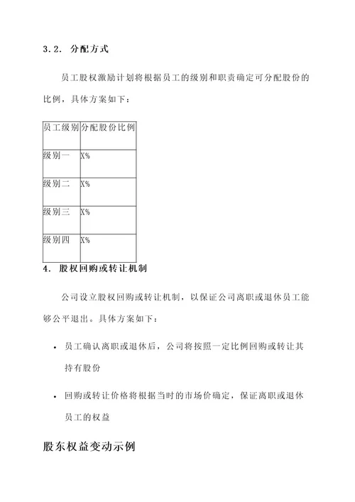 电商公司的股份分配方案