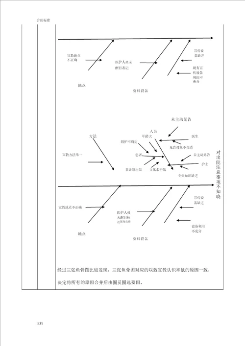 护理高质量改善项目