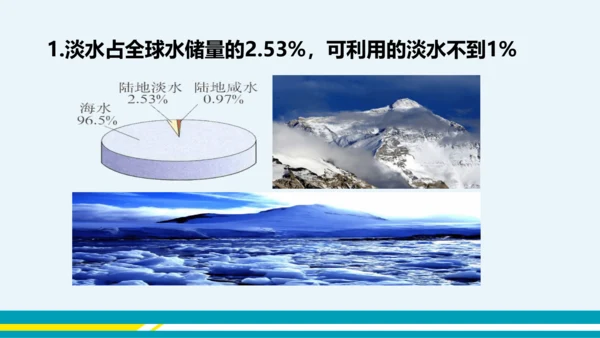 【轻松备课】人教版化学九年级上 第四单元 课题1 爱护水资源（第1课时）教学课件