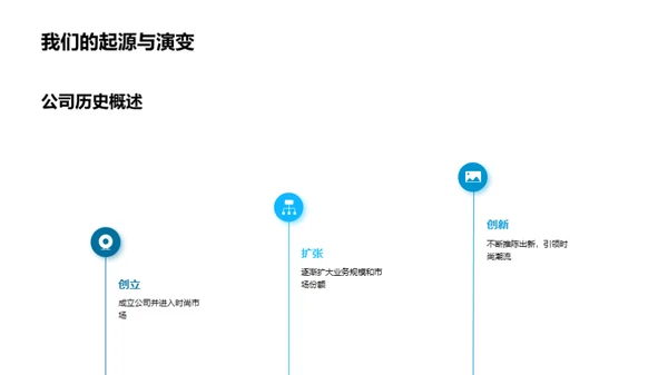 创新时尚 新纪元