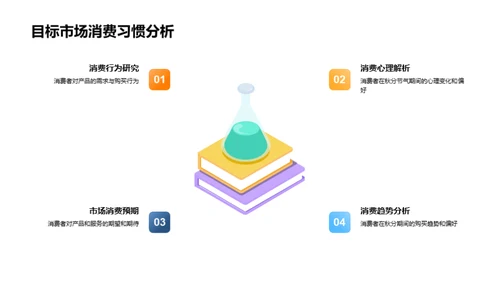 秋分节气营销新视角