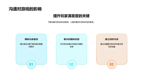 游戏社区沟通艺术