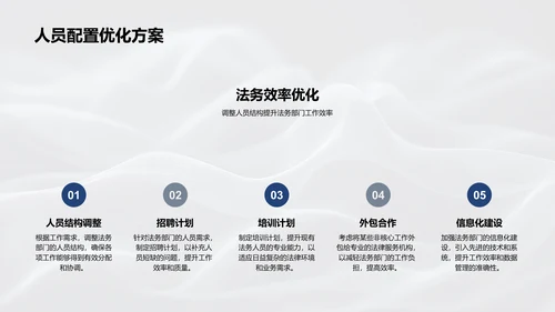 法务部工作汇报PPT模板