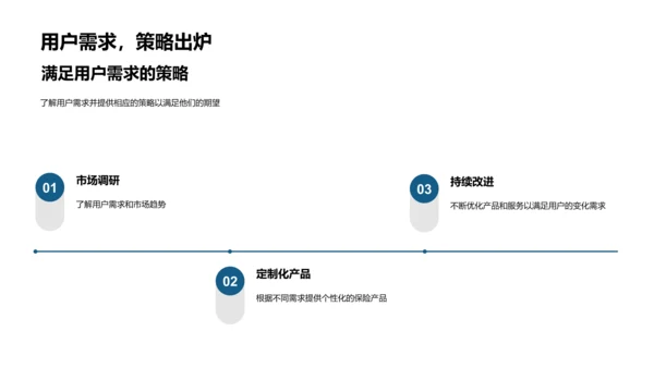 保险产品赢市场PPT模板