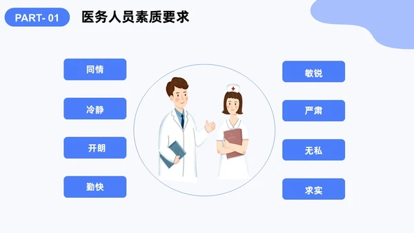 蓝色插画风卡通医务人员培训课件PPT模板岗前培训