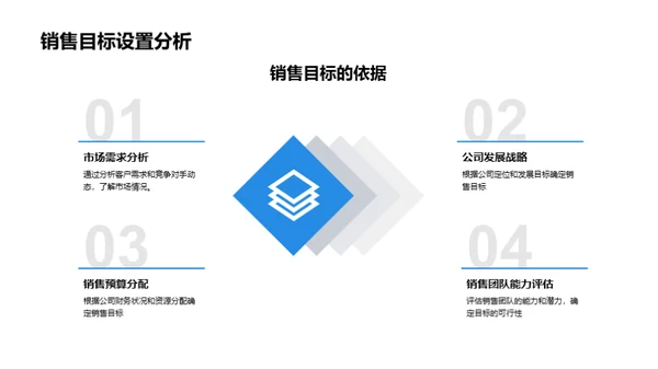 20XX季度家居业绩探析