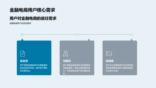 金融电商用户分析PPT模板