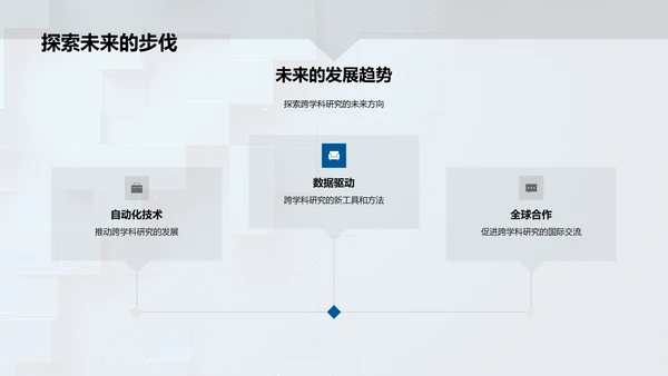 跨学科研究答辩报告