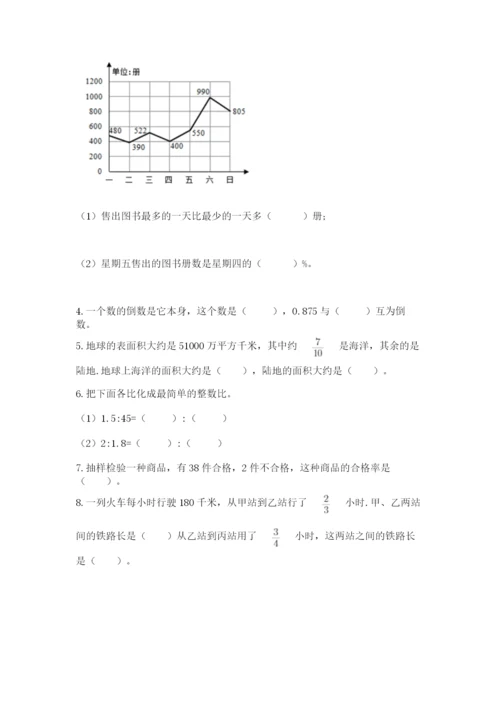人教版六年级上册数学期末测试卷及答案【精选题】.docx