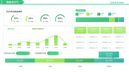 绿色简约风数据逻辑PPT版式合集