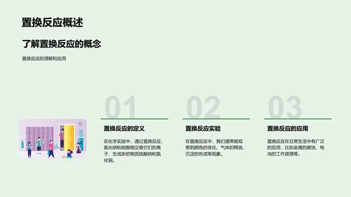 化学反应实际解析PPT模板