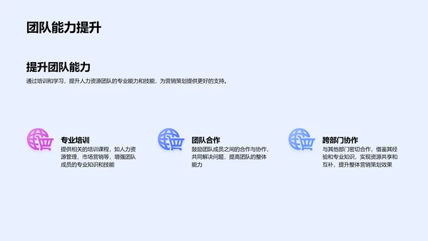 人力资源营销策划报告PPT模板