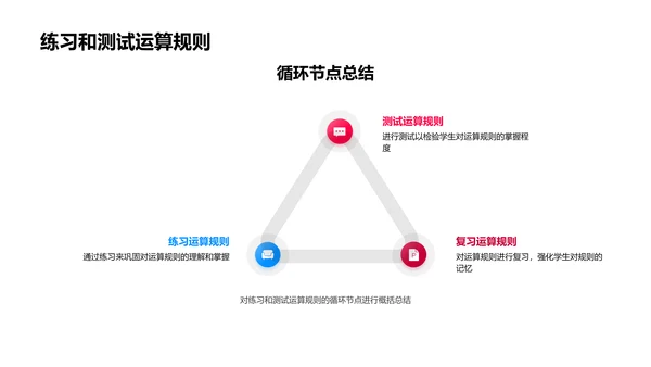 数学运算教学PPT模板